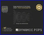 DYNAMIC PIPS EA backtest review 1