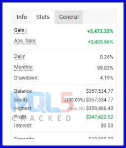 Fast Scalping EA myfxbook profit gain