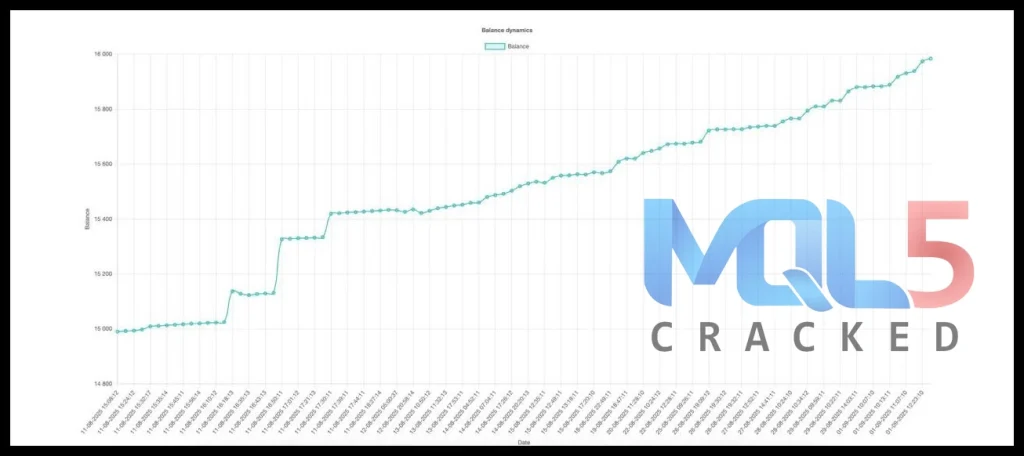 InvestCox100 backtest report 2