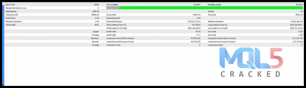 InvestCox100 backtest report 1
