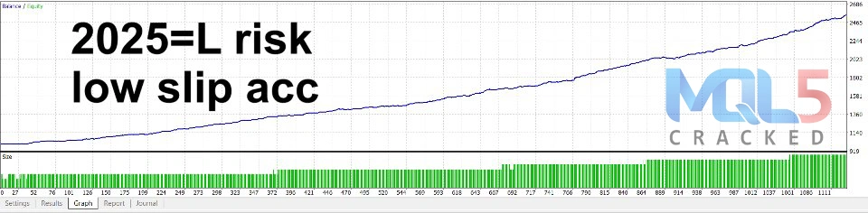 Jesko EA backtest review 1