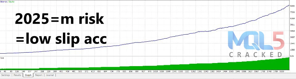 Jesko EA backtest review 2