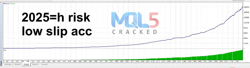 Jesko EA backtest review 3