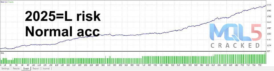 Jesko EA backtest review 4