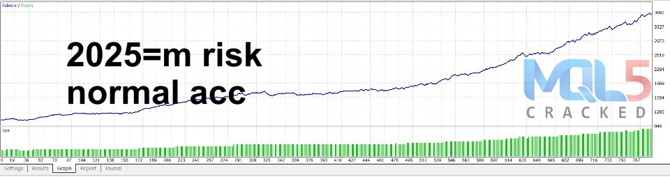 Jesko EA backtest review 5