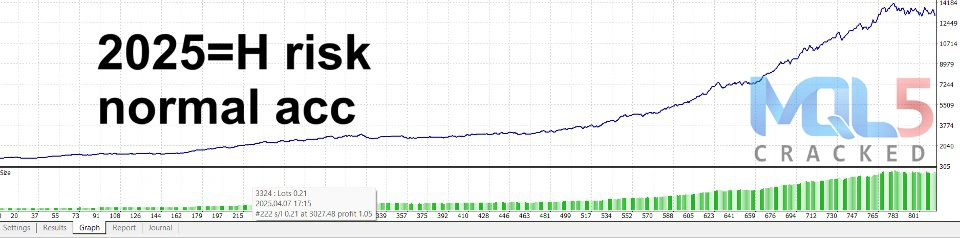 Jesko EA backtest review 6