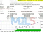 Quantum Dark Gold EA backtest 1