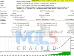 Quantum Dark Gold EA backtest 2