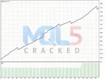 Quantum Dark Gold EA backtest 4