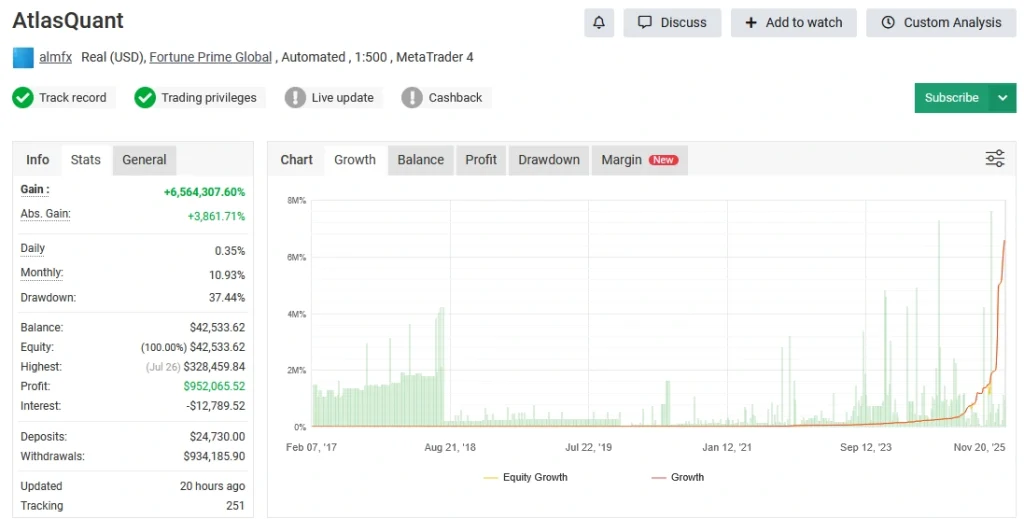 Atlas Quant Forex EA myfxbook libe tracking -1