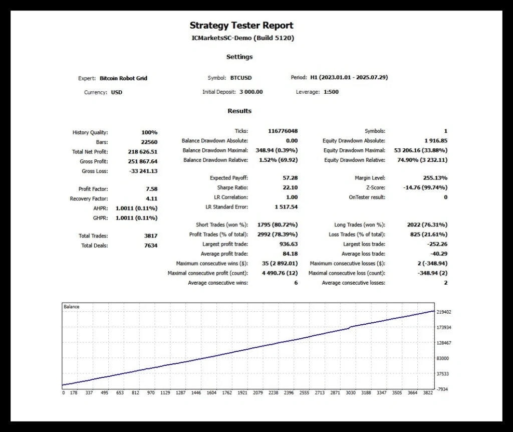 Bitcoin Robot Grid EA backtest 1