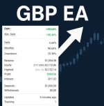 GBP EA