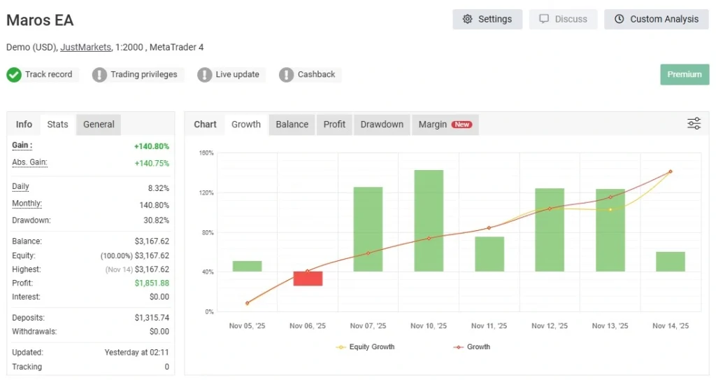 Maros EA MT4 live myfxbook