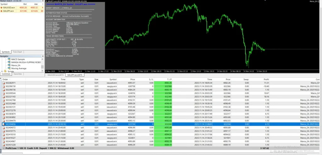 Maros EA MT4 live backtest 3