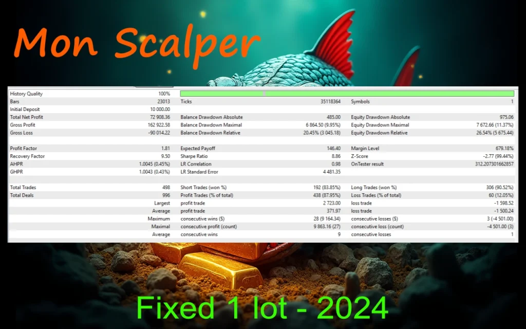 MON SCALPER EA backtest 1