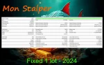 MON SCALPER EA backtest 1