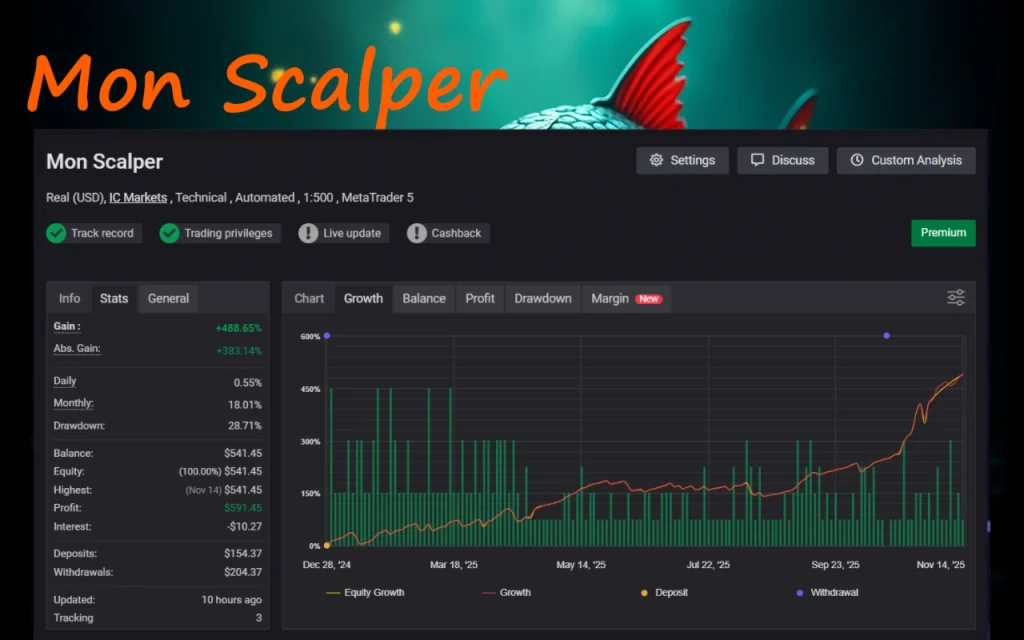 MON SCALPER EA myfxbook live