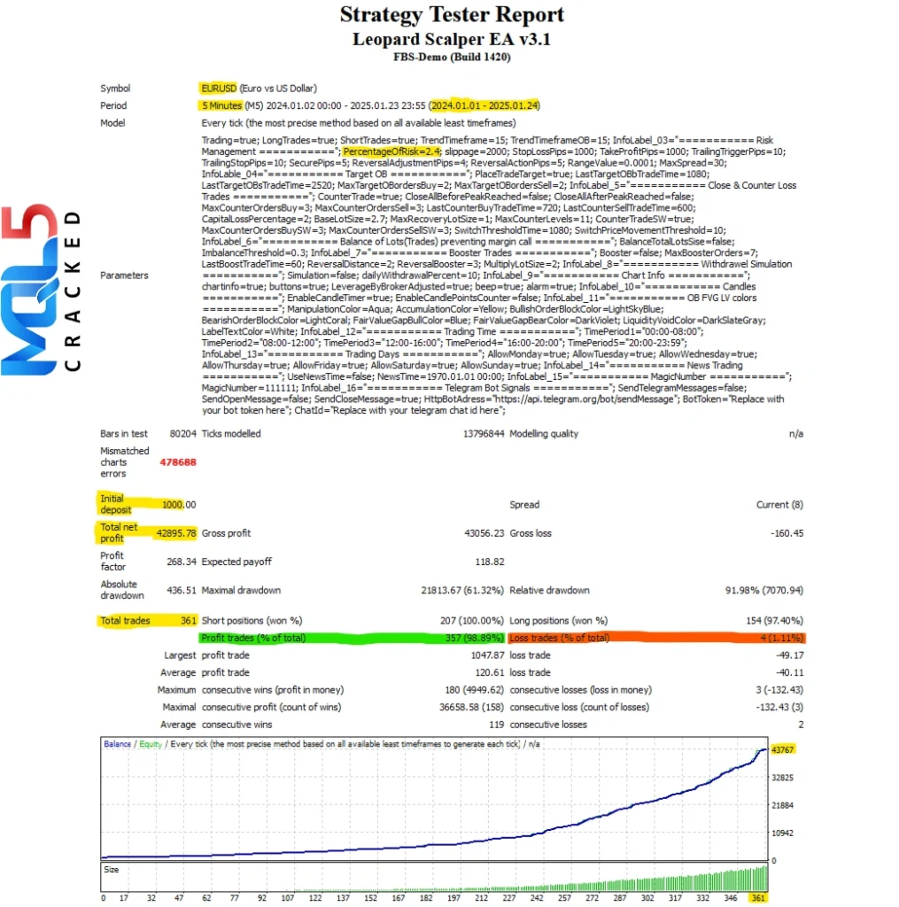 Expert Leopard Scalper EA MT4 V1.4 - Backtest 6