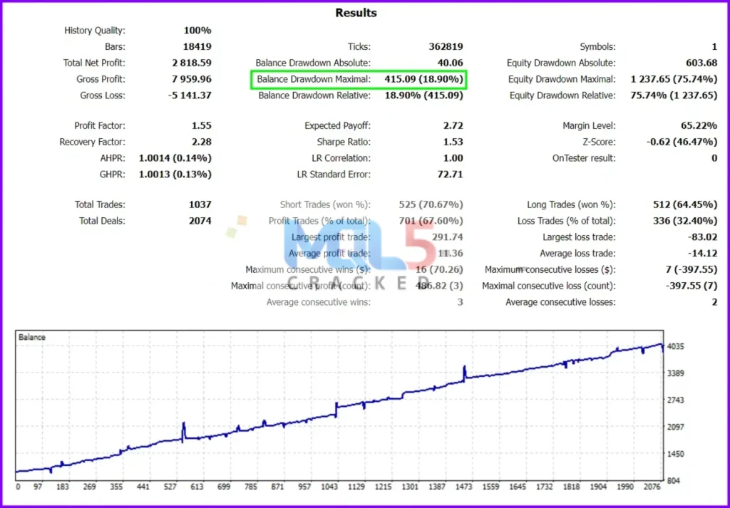 HAND OF GOD MT5 backtest 2