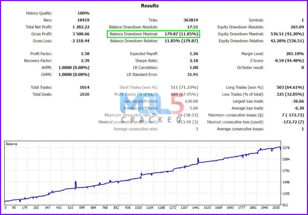 HAND OF GOD MT5 reviews 1