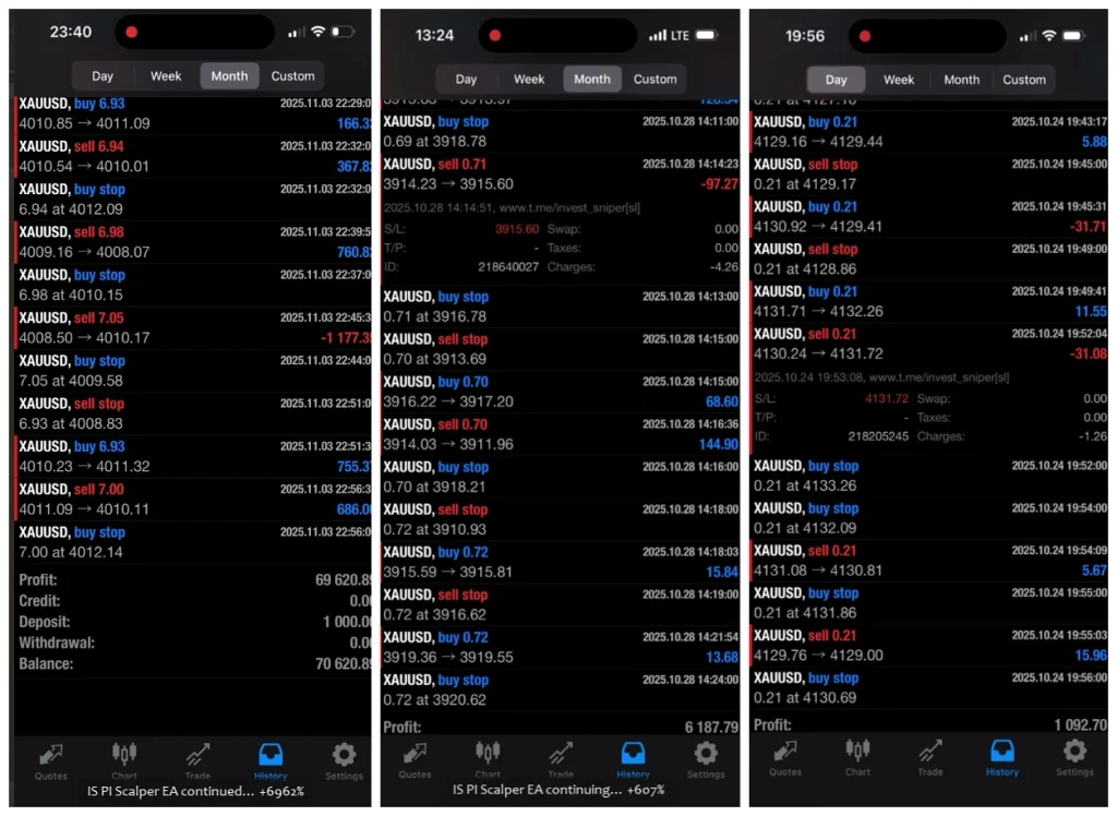 IS PI Scalper EA MT4 Trading