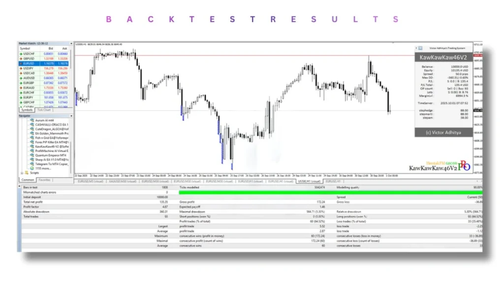KawKawKaw46 EA mt4 backtest result 2