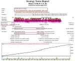 Money Gold Strategy Tester Reports 1