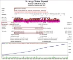 Money Gold Strategy Tester Reports 2