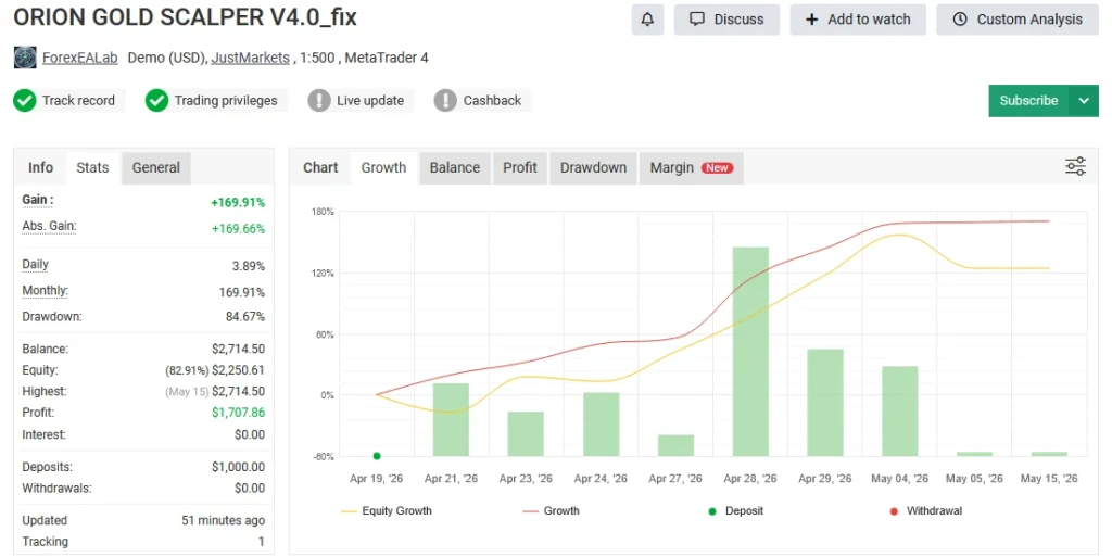 ORION GOLD SCALPER EA myfxbook review 1