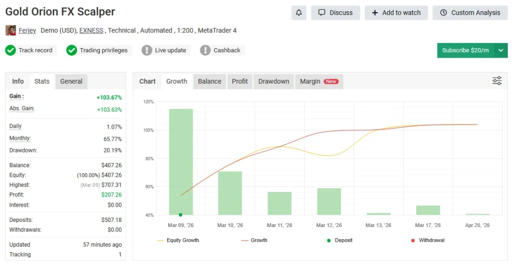 ORION GOLD SCALPER EA myfxbook review 2