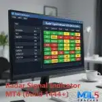 Radar Signal Indicator MT4