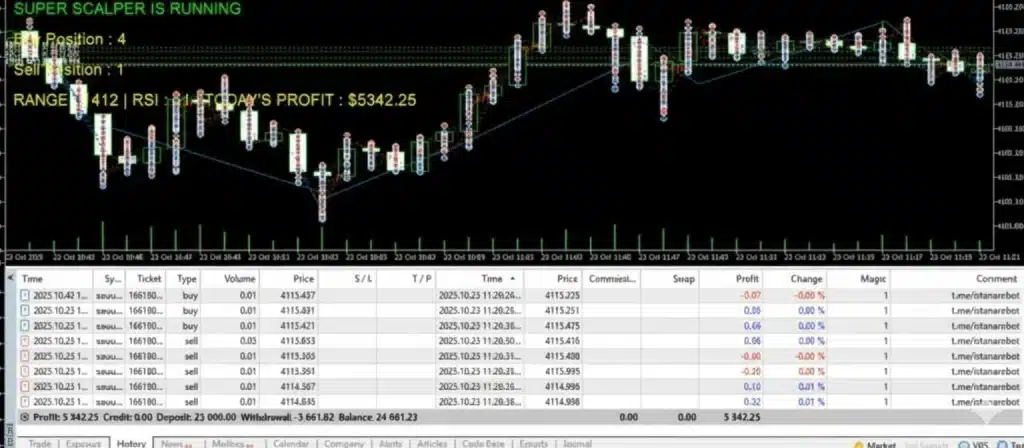 Super Scalper Gold Killer EA backtest image 2