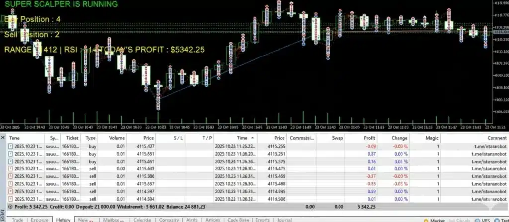 Super Scalper Gold Killer EA backtest image 1