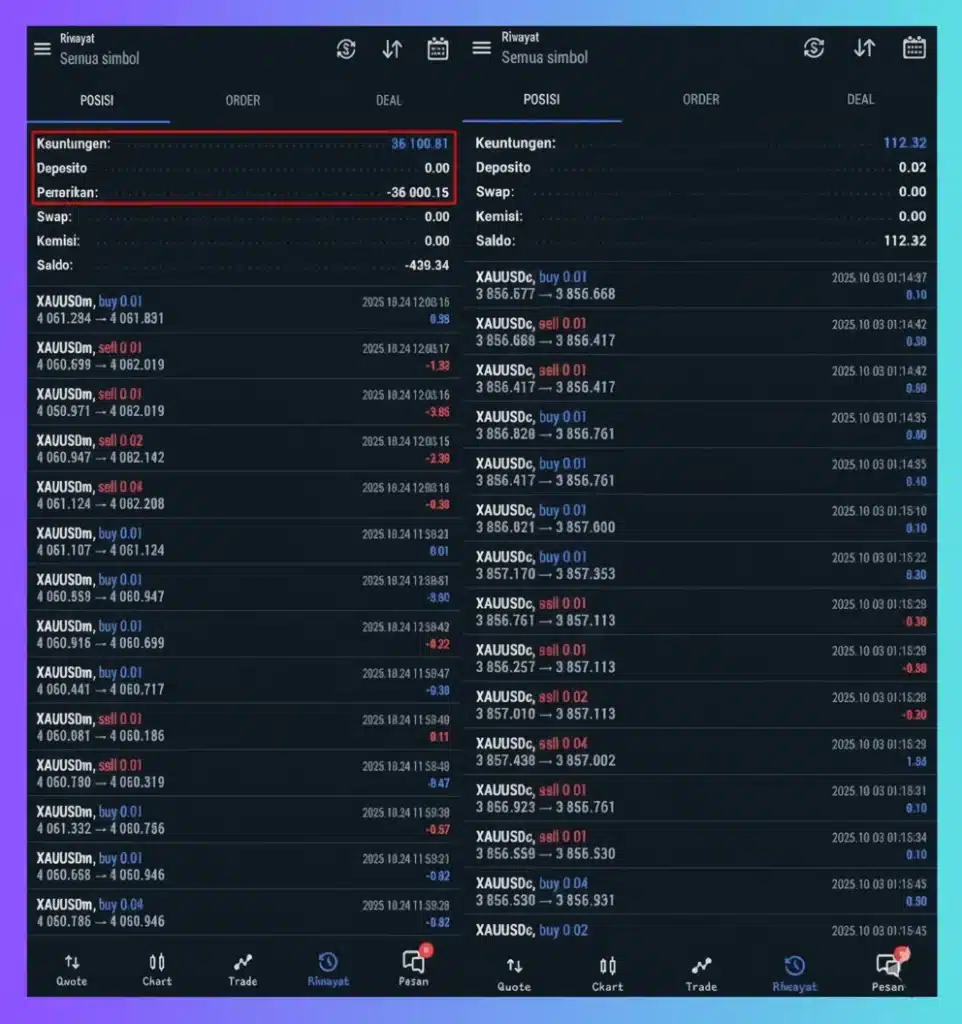 Super Scalper Gold Killer EA profit