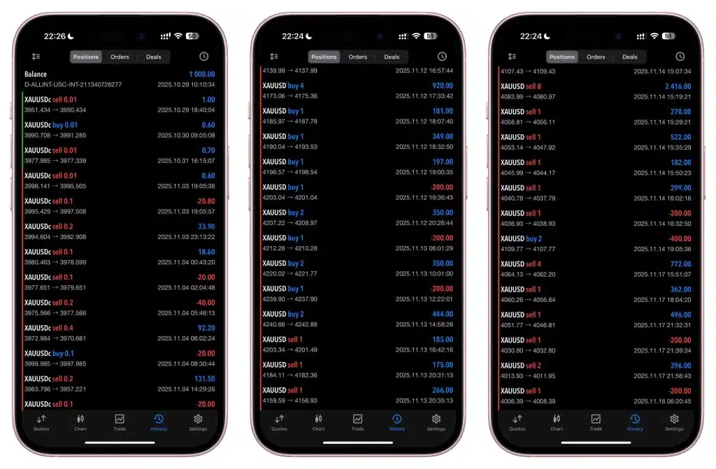 Euro AI EA MT4 Live Trading 3