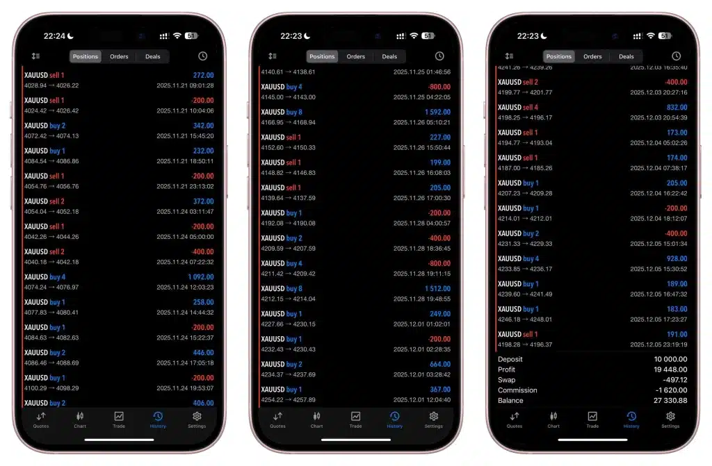 Euro AI EA MT4 Live Trading 4