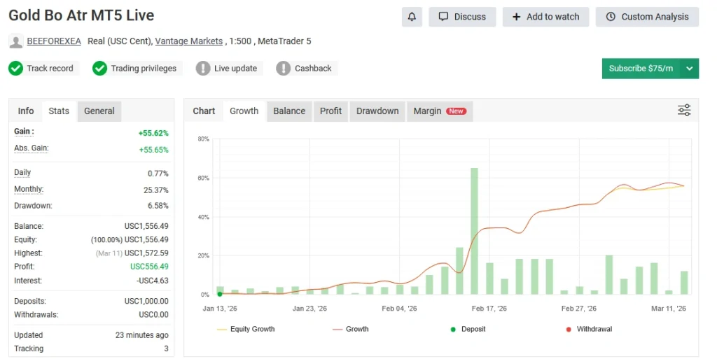 Gold Bo Atr myfxbook live