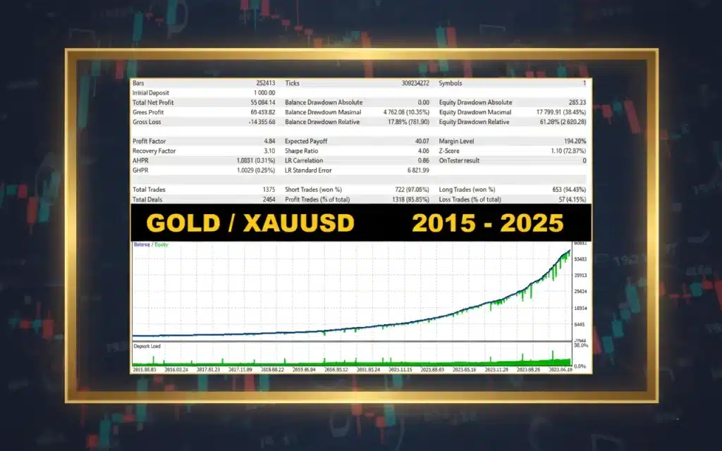 Gold Star EA backtest 2025-2025