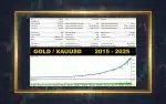 Gold Star EA backtest 2025-2025