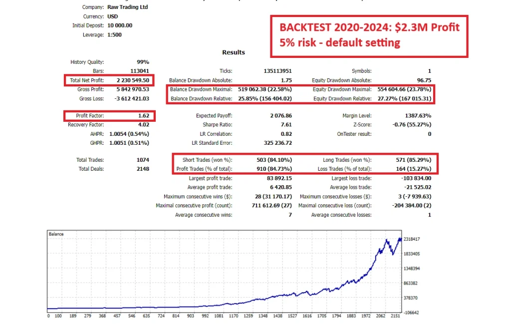 Gold Trend Scalping backtest 1