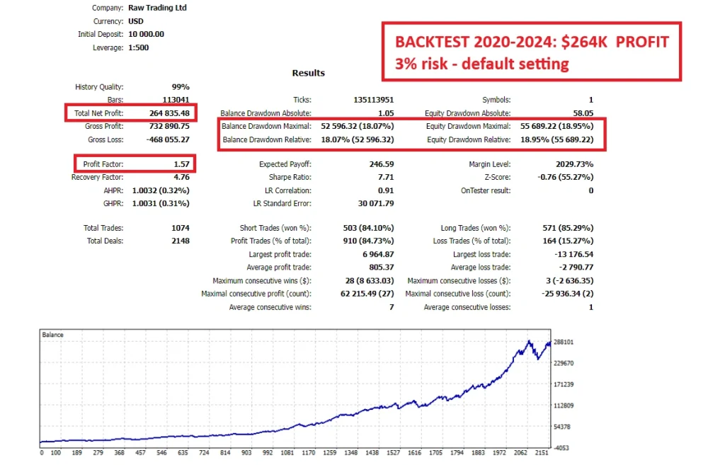 Gold Trend Scalping backtest 2