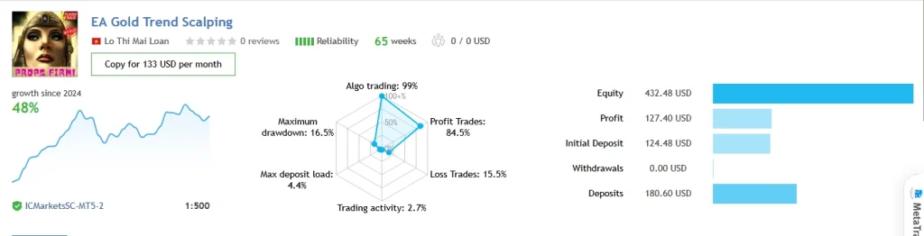 Gold Trend Scalping live signal 2
