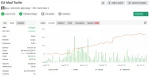 Mad Turtle EA MyFxBook Review