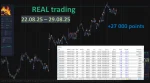 Mad Turtle backtest 2