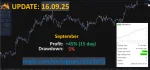 Mad Turtle backtest 3