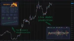 Mad Turtle backtest 4