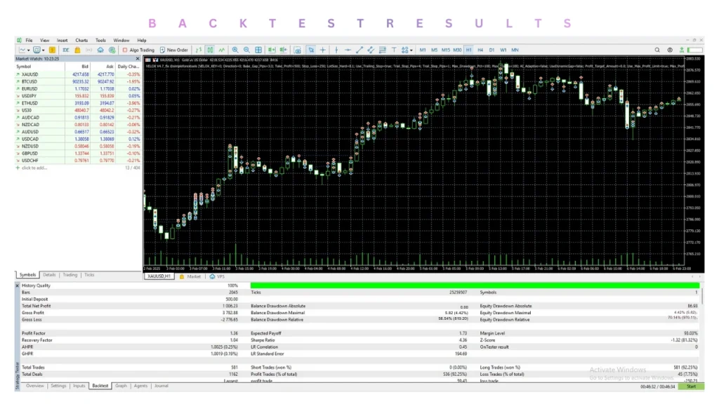 VELOX SCALPER (XAU) MT5 backtest 3