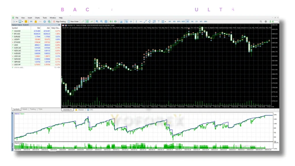 VELOX SCALPER (XAU) MT5 backtest 2