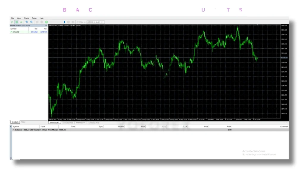 VELOX SCALPER (XAU) MT5 backtest 1