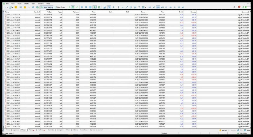 Ajay Fx Trader backtest 2
